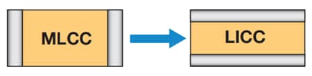 Chart - KYOCERA AVX Low Inductance Ceramic Capacitors (LICCs) Chart - KYOCERA AVX Low Inductance Ceramic Capacitors (LICCs)